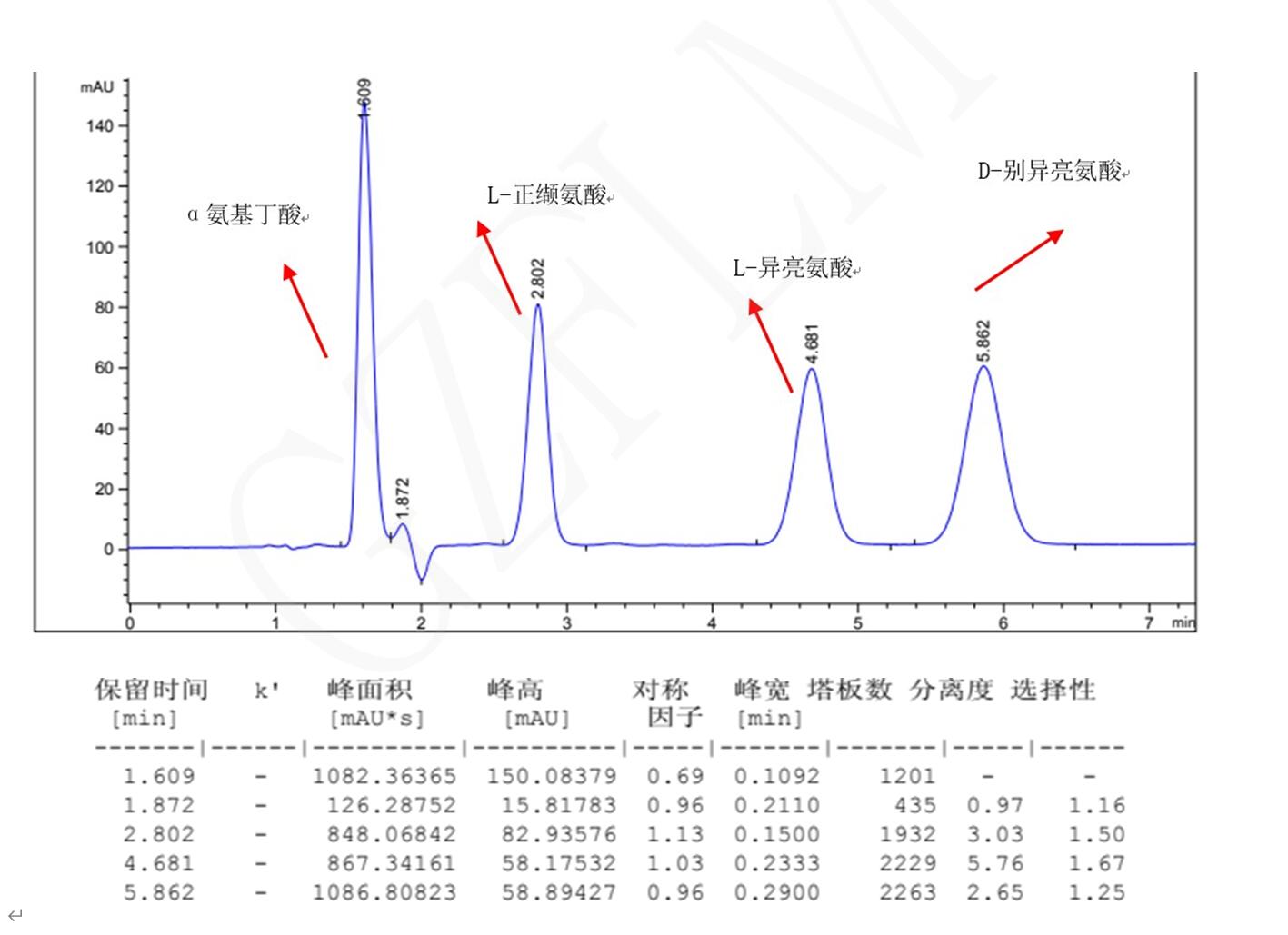 L-異亮氨酸，D-別異亮氨酸，L-正纈氨酸，α氨基丁酸手性分析