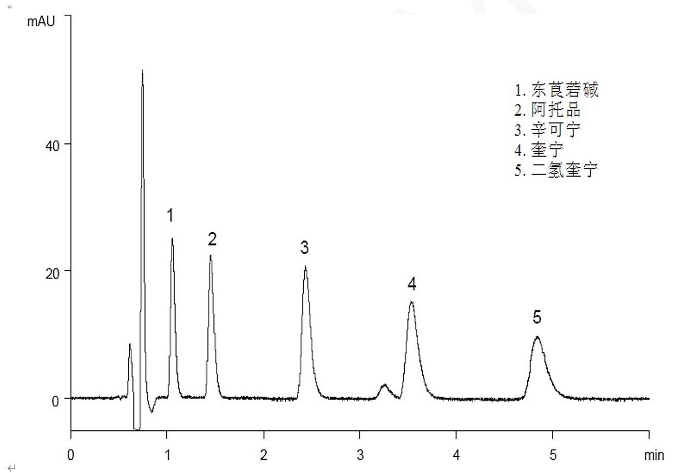 生物堿的色譜分析